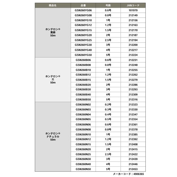 ホンテロン 黄緑